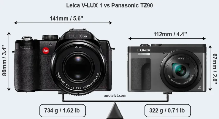 Size Leica V-LUX 1 vs Panasonic TZ90