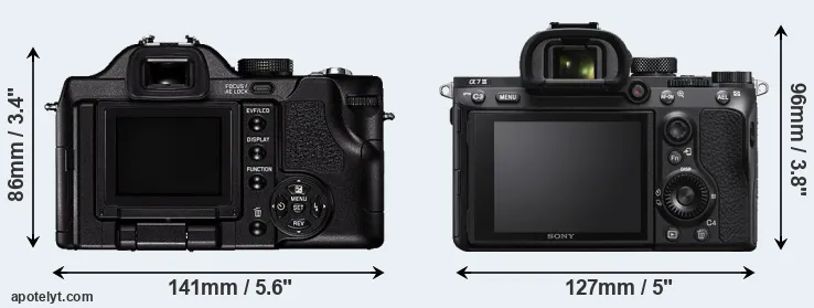Comparison V-LUX 1 or A7 III rear