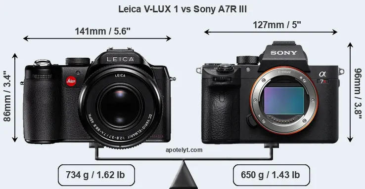Size Leica V-LUX 1 vs Sony A7R III