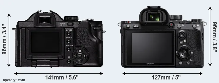 Comparison V-LUX 1 or A7R III rear