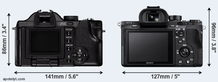 Comparison V-LUX 1 or A7S II rear