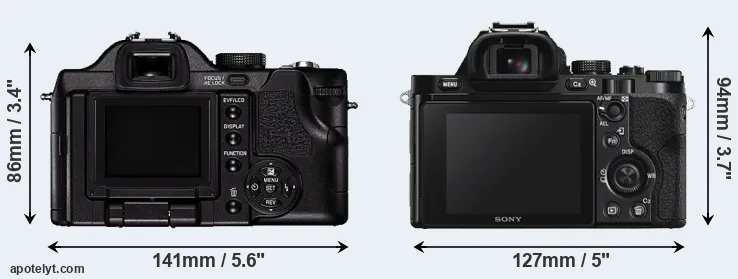 Comparison V-LUX 1 or A7S rear