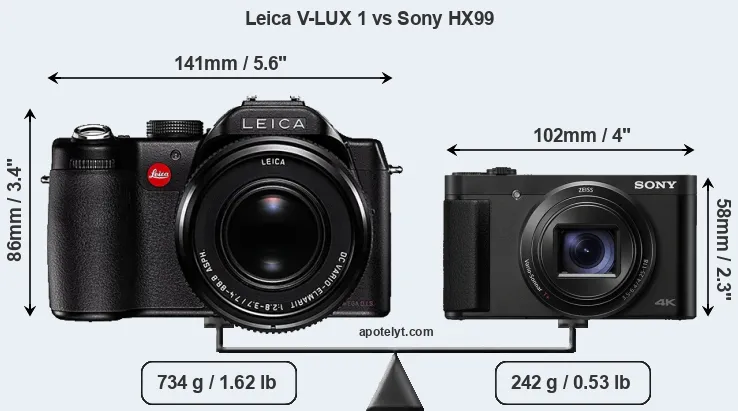 Size Leica V-LUX 1 vs Sony HX99