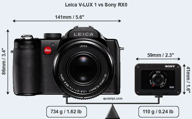 Size Leica V-LUX 1 vs Sony RX0