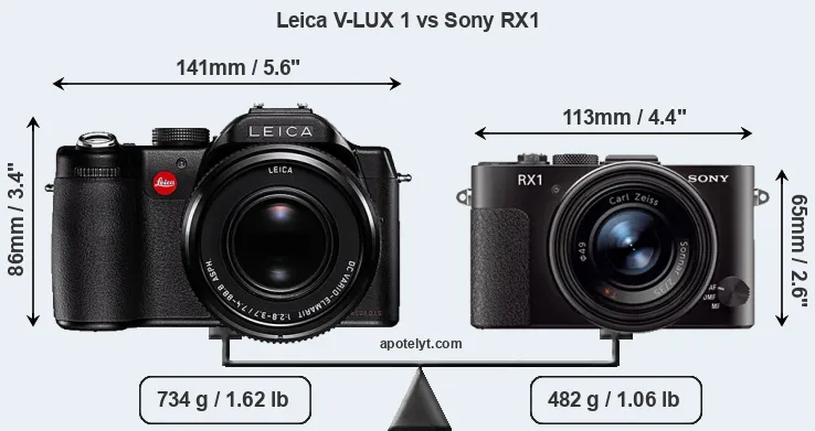 Size Leica V-LUX 1 vs Sony RX1