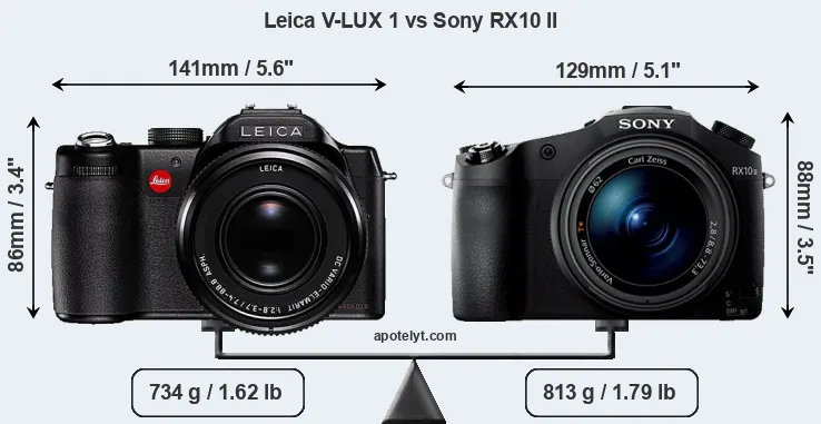 Size Leica V-LUX 1 vs Sony RX10 II
