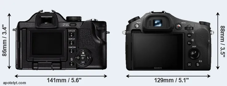 Comparison V-LUX 1 or RX10 II rear