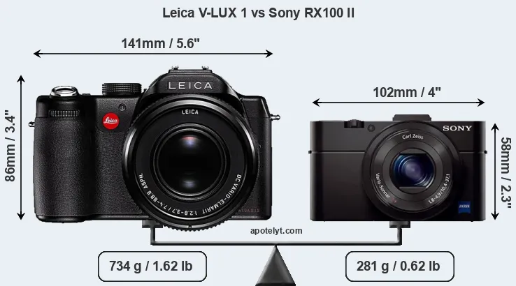 Size Leica V-LUX 1 vs Sony RX100 II