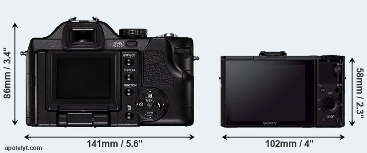 Comparison V-LUX 1 or RX100 II rear