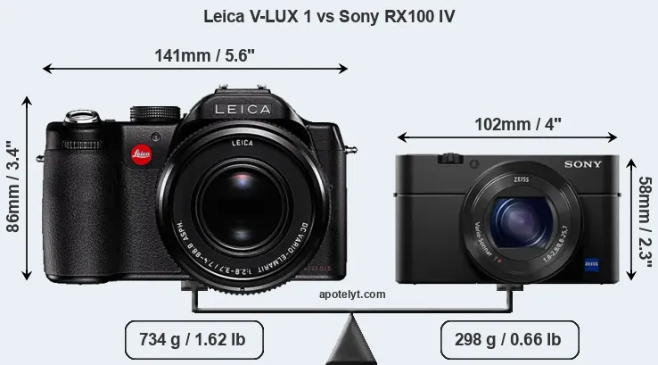 Size Leica V-LUX 1 vs Sony RX100 IV