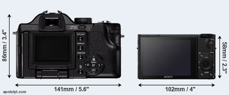 Comparison V-LUX 1 or RX100 IV rear