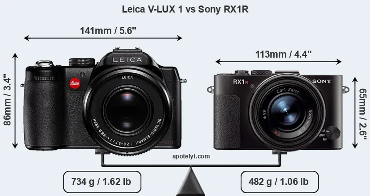 Size Leica V-LUX 1 vs Sony RX1R