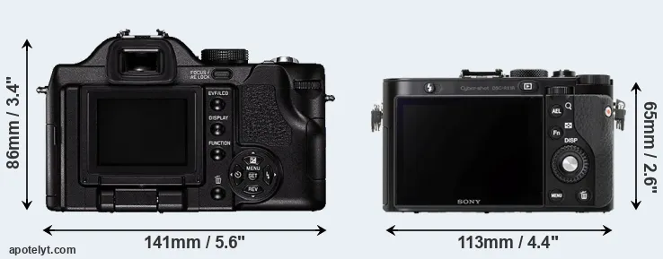Comparison V-LUX 1 or RX1R rear