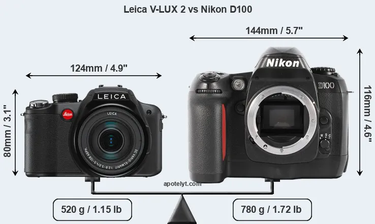 Size Leica V-LUX 2 vs Nikon D100