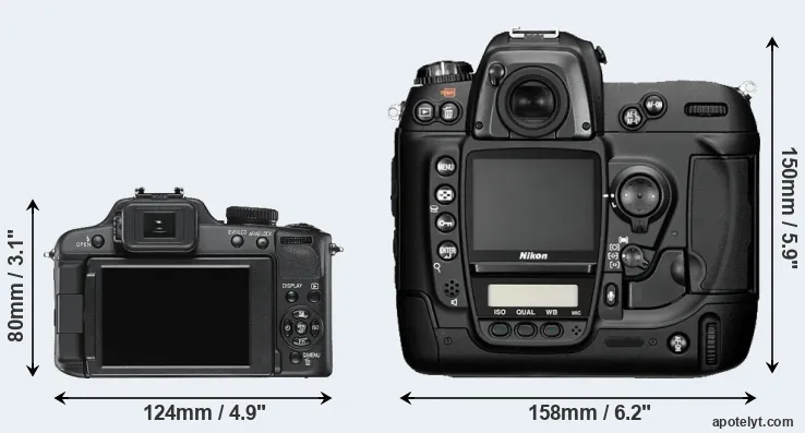 Comparison V-LUX 2 or D2H rear
