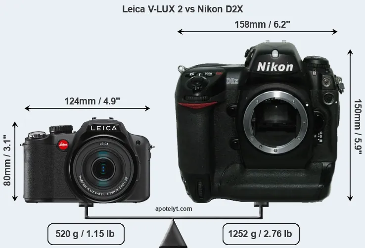 Size Leica V-LUX 2 vs Nikon D2X