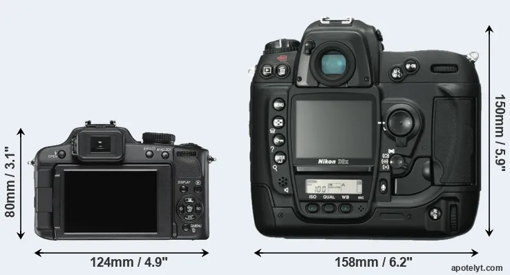 Comparison V-LUX 2 or D2X rear