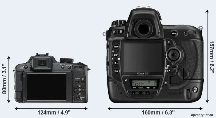 Comparison V-LUX 2 or D3 rear