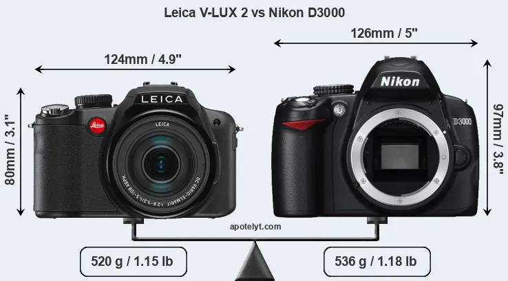 Size Leica V-LUX 2 vs Nikon D3000