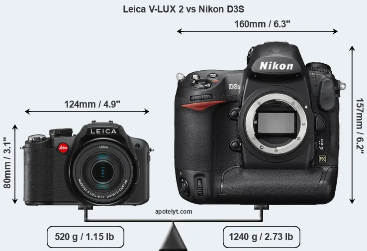 Size Leica V-LUX 2 vs Nikon D3S