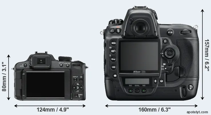 Comparison V-LUX 2 or D3S rear