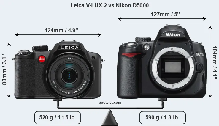Size Leica V-LUX 2 vs Nikon D5000
