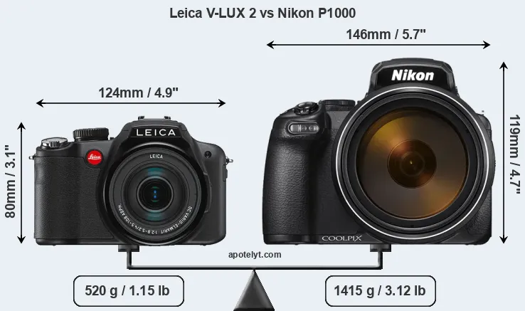 Size Leica V-LUX 2 vs Nikon P1000