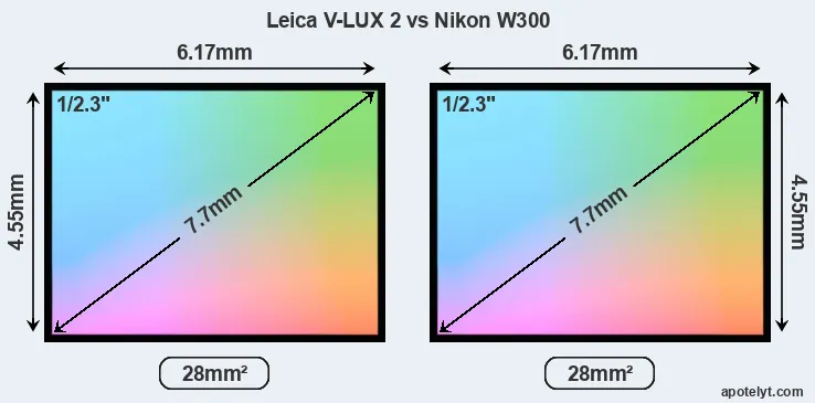 Leica V-LUX 2 and Nikon W300 sensor measures