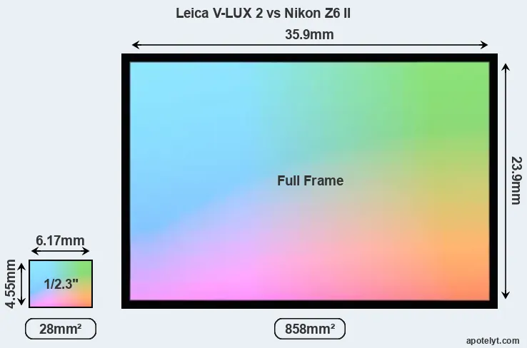 Leica V-LUX 2 and Nikon Z6 II sensor measures