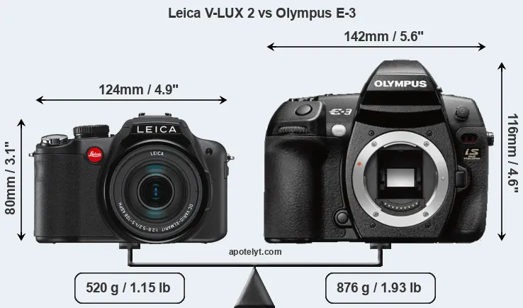 Size Leica V-LUX 2 vs Olympus E-3
