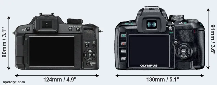Comparison V-LUX 2 or E-410 rear