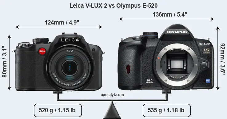 Size Leica V-LUX 2 vs Olympus E-520