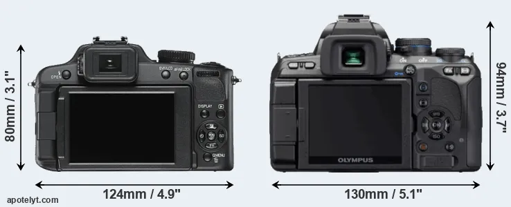 Comparison V-LUX 2 or E-620 rear