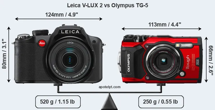 Size Leica V-LUX 2 vs Olympus TG-5