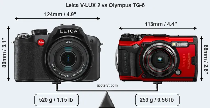 Size Leica V-LUX 2 vs Olympus TG-6