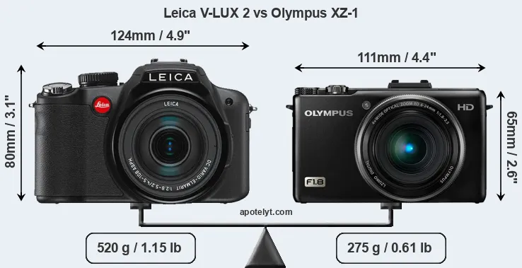 Size Leica V-LUX 2 vs Olympus XZ-1