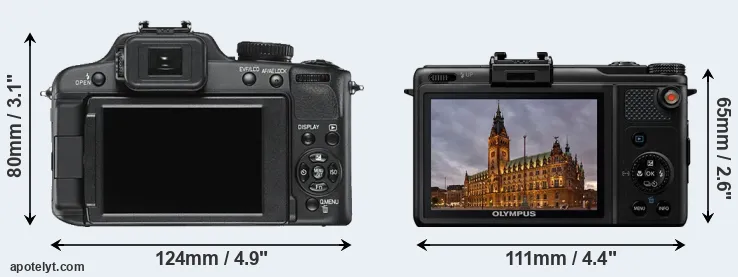 Comparison V-LUX 2 or XZ-1 rear