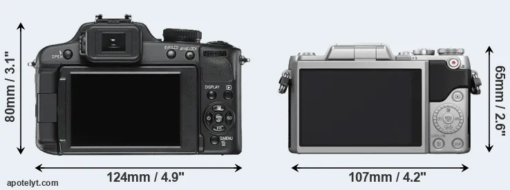 Comparison V-LUX 2 or GF7 rear