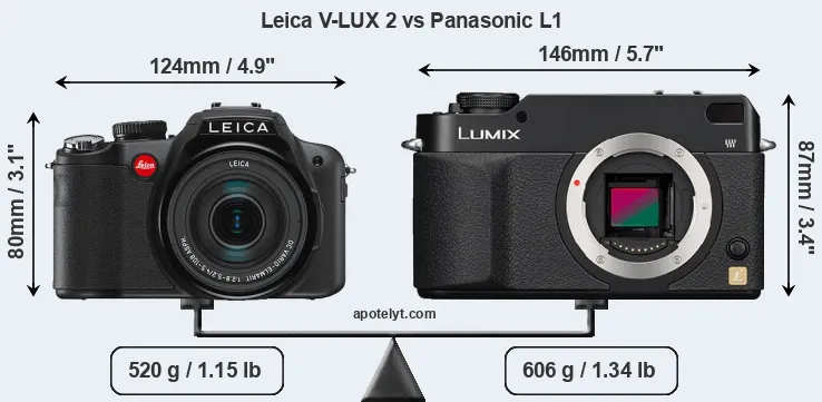 Size Leica V-LUX 2 vs Panasonic L1
