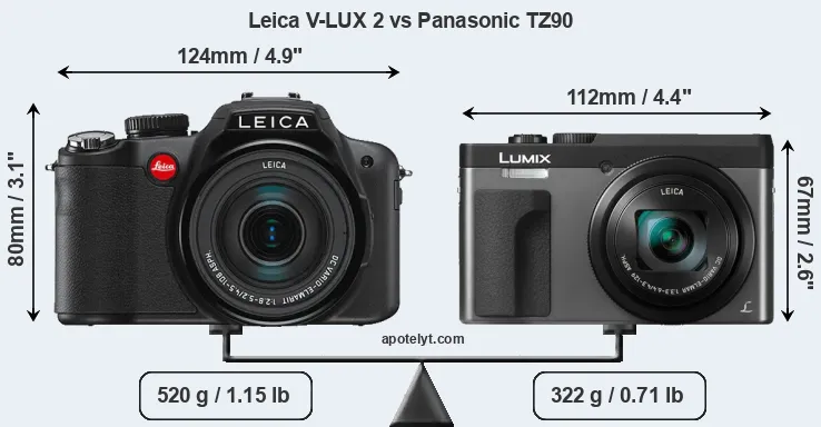 Size Leica V-LUX 2 vs Panasonic TZ90
