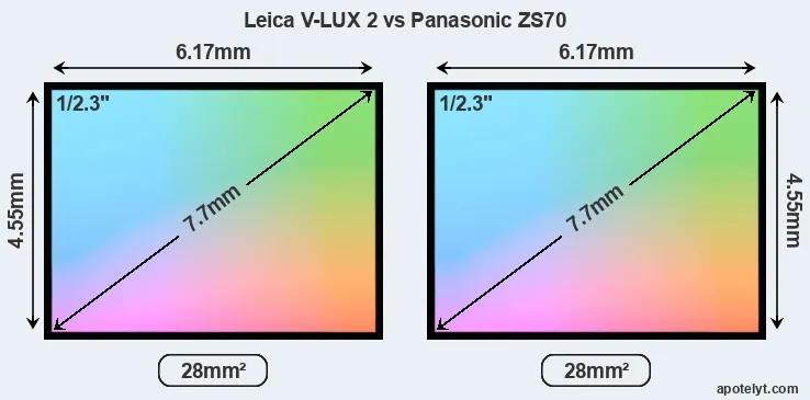 Leica V-LUX 2 and Panasonic ZS70 sensor measures