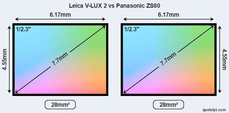 Leica V-LUX 2 and Panasonic ZS80 sensor measures