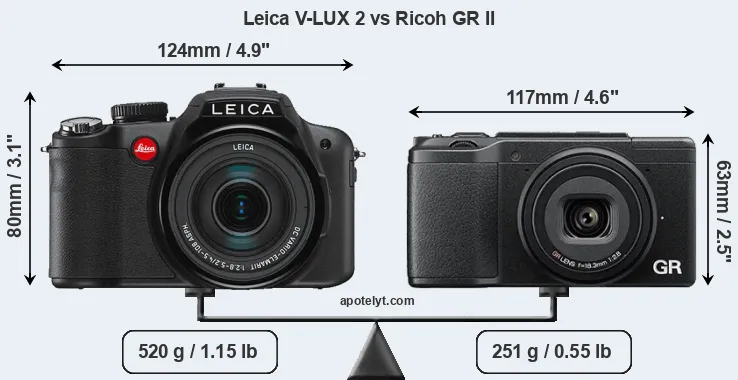 Size Leica V-LUX 2 vs Ricoh GR II