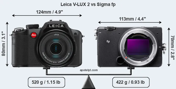 Size Leica V-LUX 2 vs Sigma fp