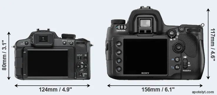 Comparison V-LUX 2 or A850 rear