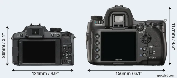 Comparison V-LUX 2 or A900 rear