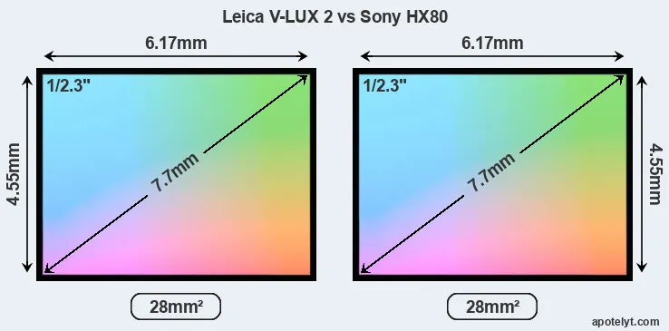 Leica V-LUX 2 and Sony HX80 sensor measures