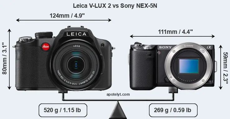 Size Leica V-LUX 2 vs Sony NEX-5N
