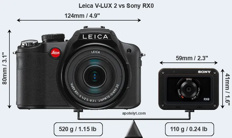 Size Leica V-LUX 2 vs Sony RX0