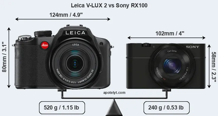 Size Leica V-LUX 2 vs Sony RX100